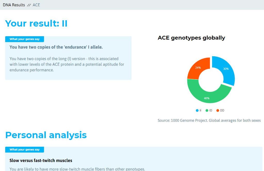 Fitness Genes Data Results